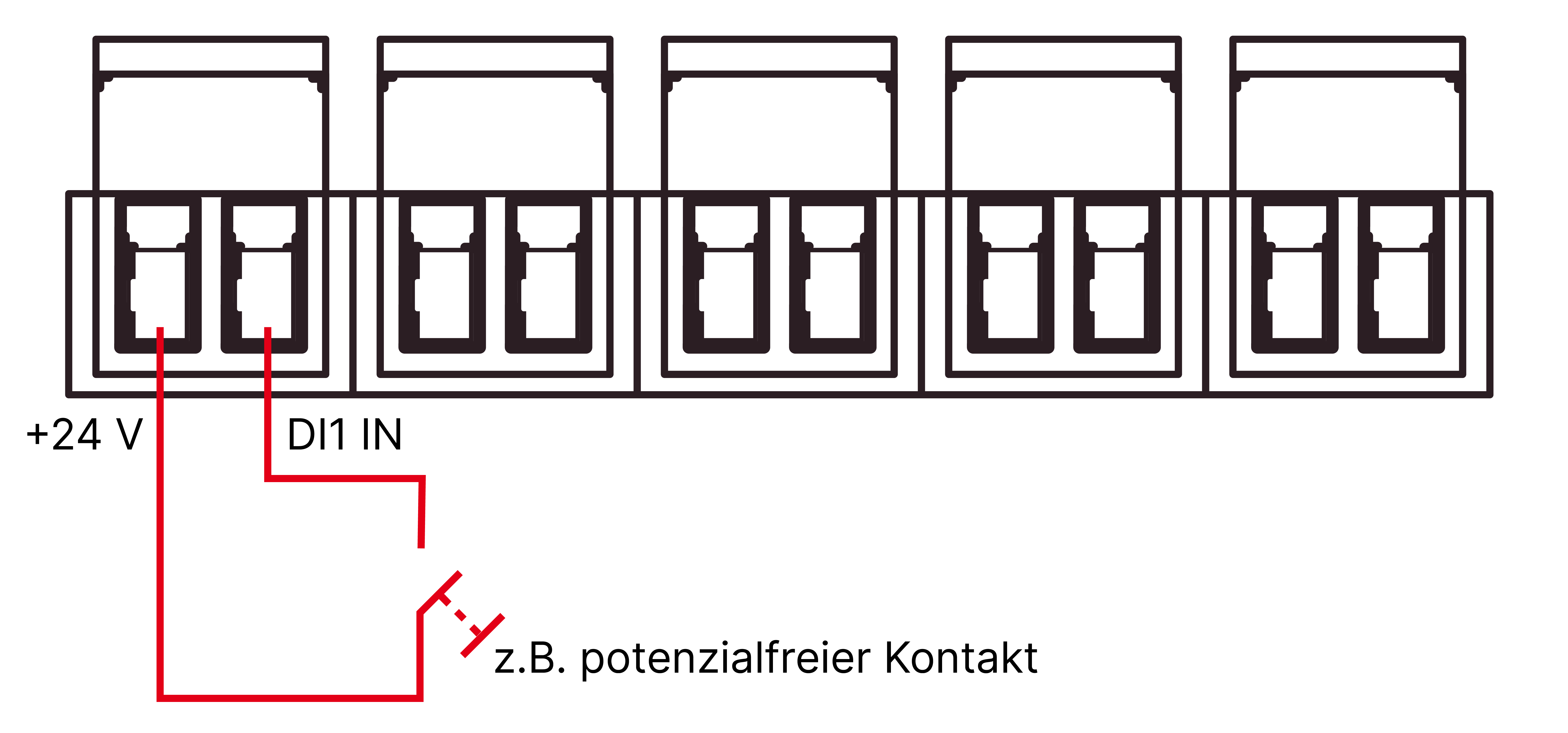 Eingang Digital