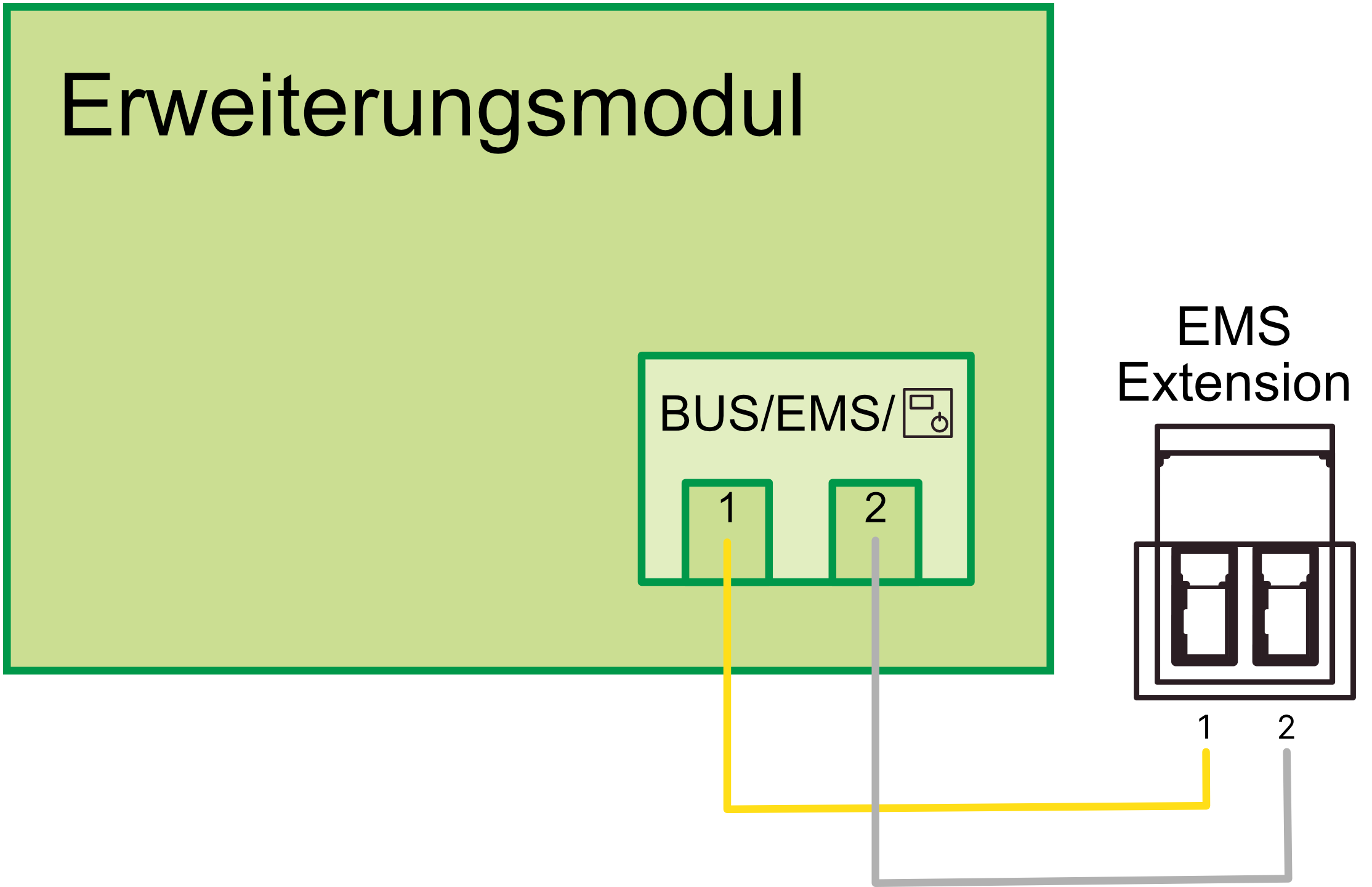 EMS Anschluss an die Othermo-Extension