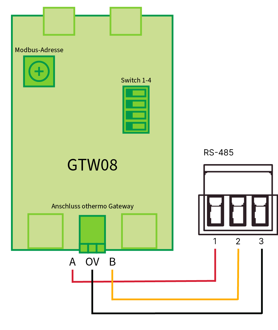 Anschluss GTW08