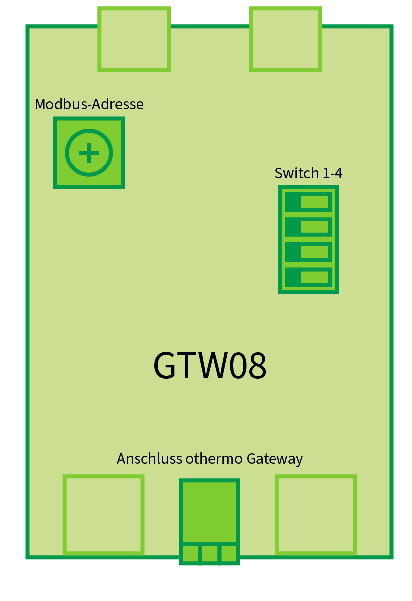 Übersicht GTW08