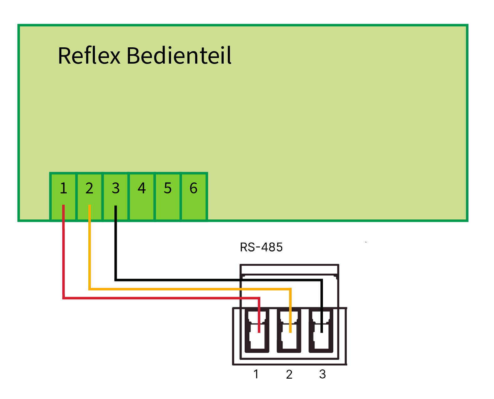 Reflex Anschluss