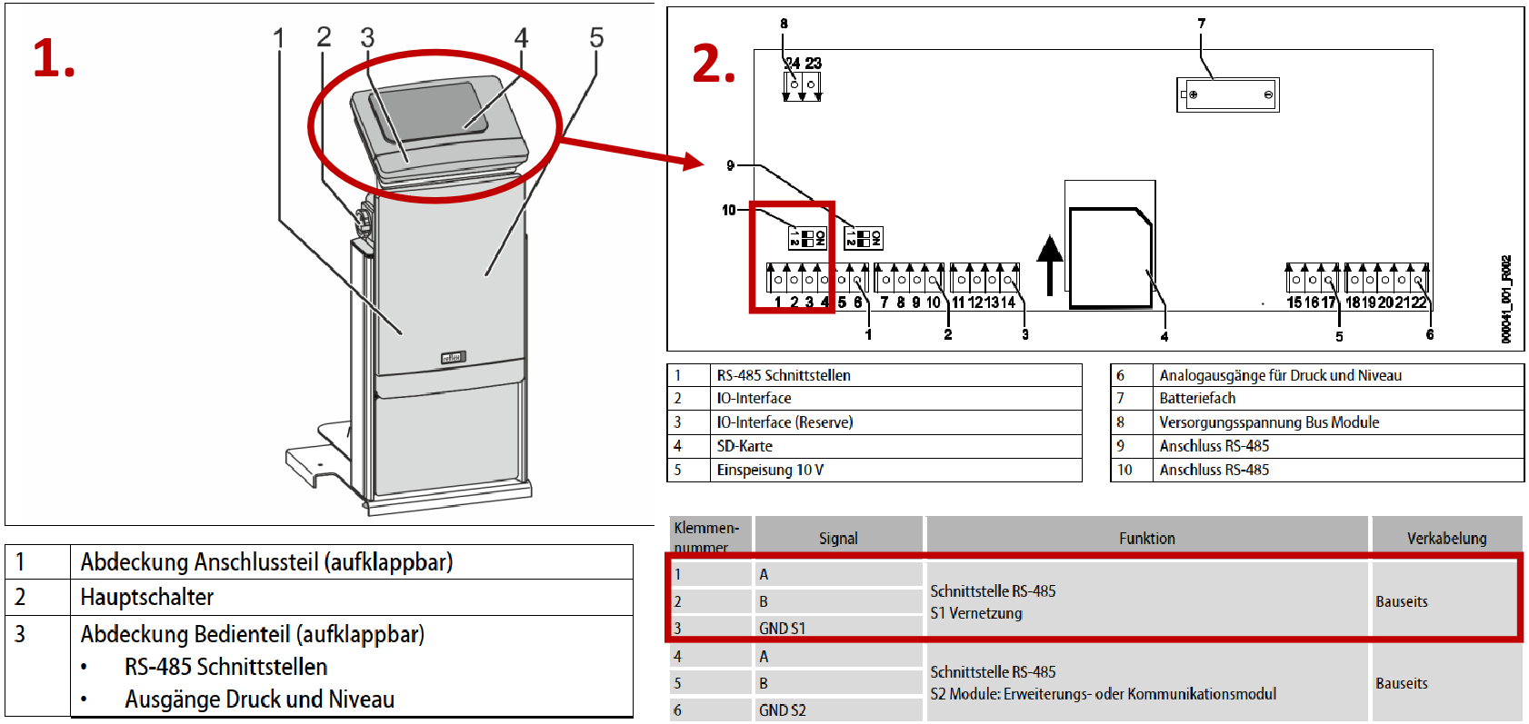 Reflex Bedienelement