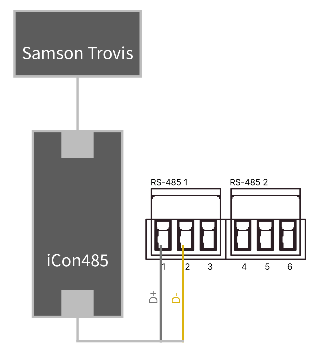 Anschluss Samson Trovis