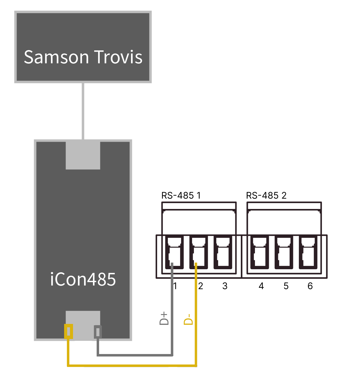 Anschluss Samson Trovis Alternativanschluss