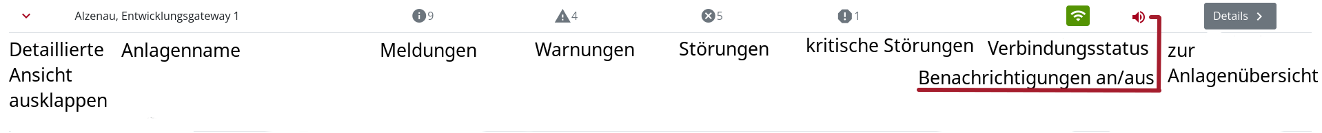 Übersicht Alarme