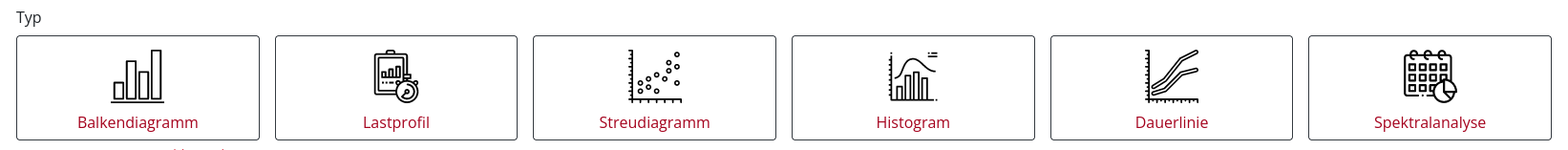 Diagrammtypen