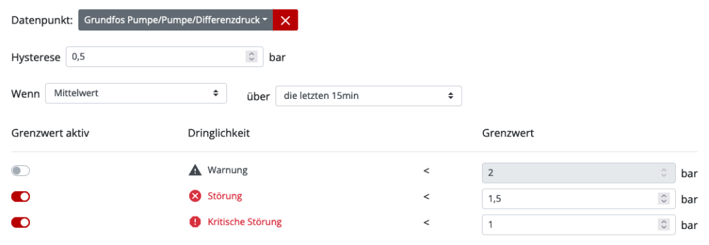 HysteresisAlert